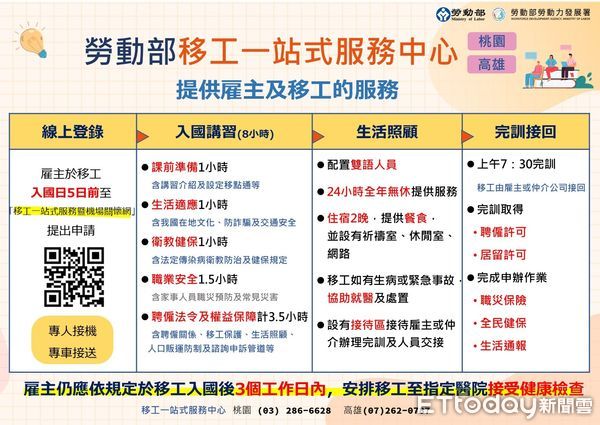 ▲為幫助家庭看護與家庭幫傭職類的移工，儘快融入台灣，勞動部自去年起成立「移工一站式服務中心」，安排其3天2夜講習課程，協助雇主完成各項移工入國時的法定應申辦事項。（圖／記者林東良翻攝，下同）