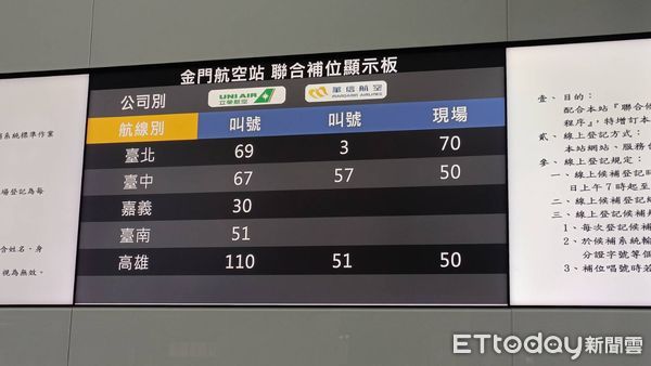 ▲山陀兒颱風攪局，150人滯留金門機場。（圖／記者林名揚翻攝）