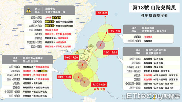 ▲▼山陀兒颱風來勢洶洶，氣象專家整理出風雨時程表。（圖／翻攝臉書／天氣風險 WeatherRisk）