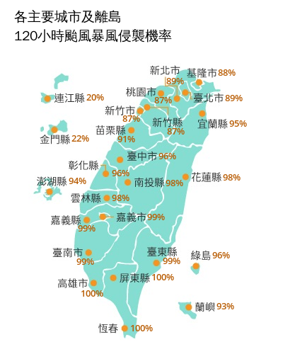 ▲▼各主要城市及離島「120小時颱風暴風侵襲機率」。             。（圖／翻攝中央氣象署）