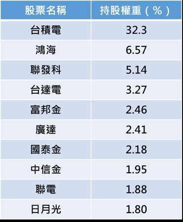 資料來源：國泰投信官網