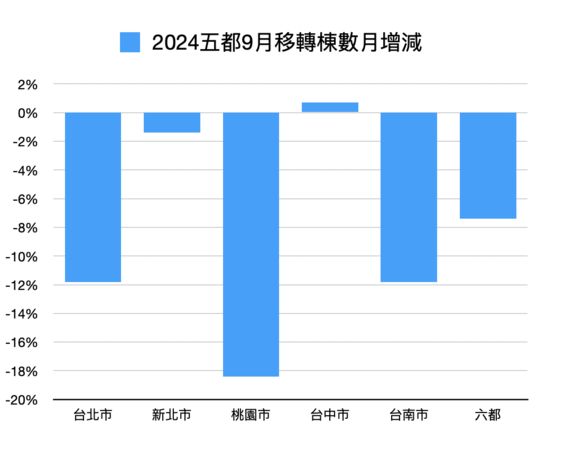 ▲▼             。（表／記者項瀚製）