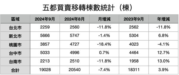 ▲▼             。（表／記者項瀚製）