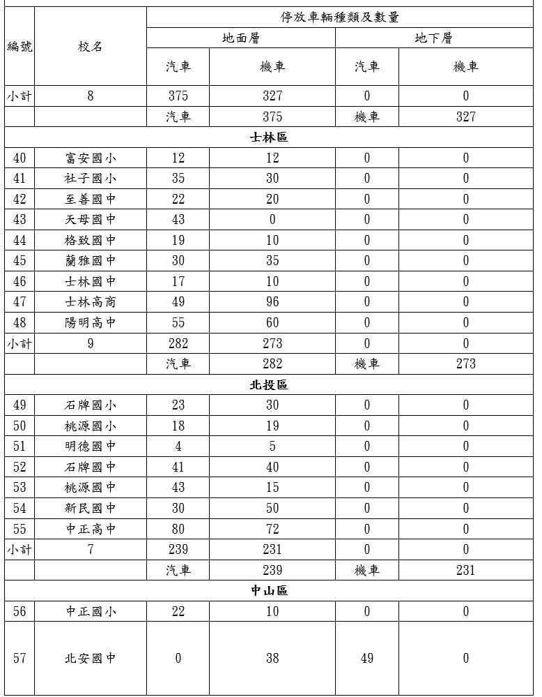 ▲北市開放77所學校供民眾停車。（圖／北市教育局提供）