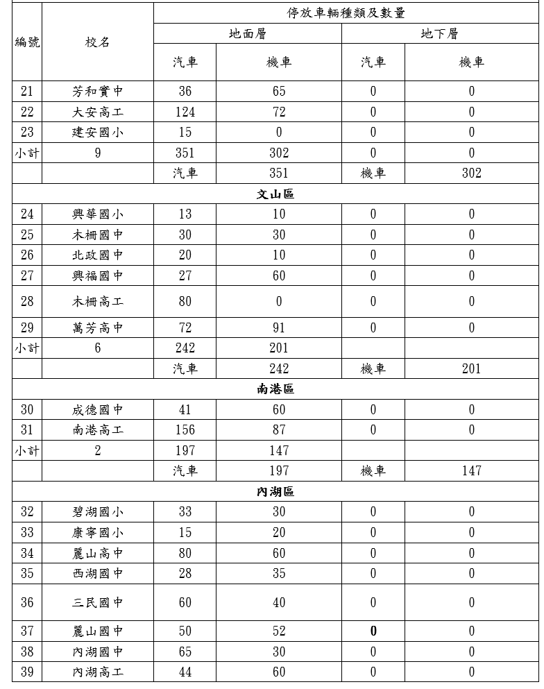 ▲北市開放77所學校供民眾停車。（圖／北市教育局提供）