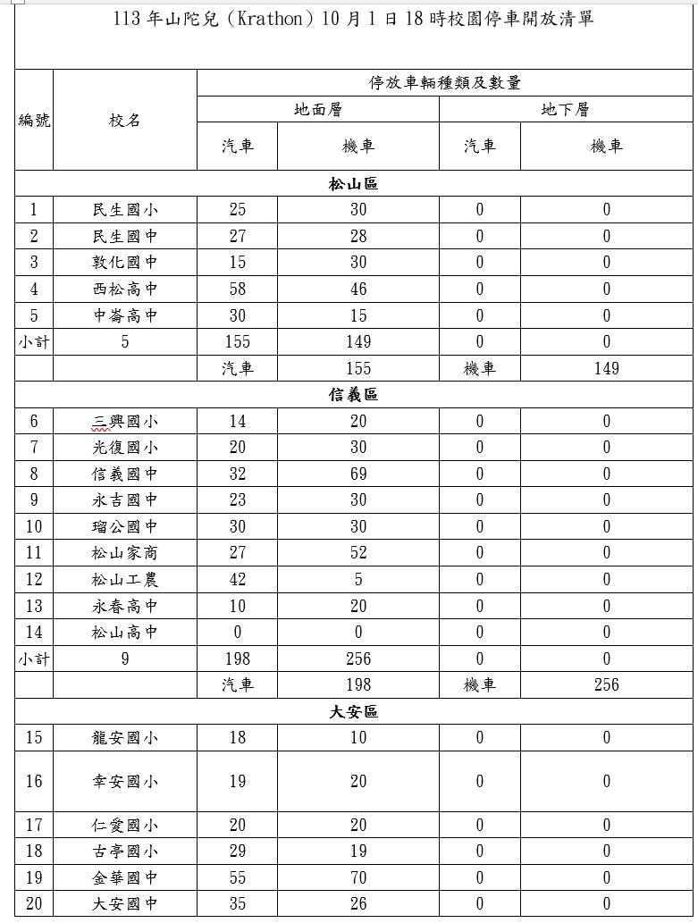 ▲北市開放77所學校供民眾停車。（圖／北市教育局提供）