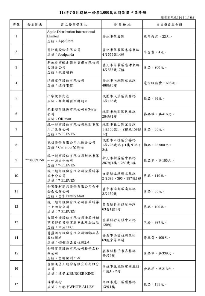 ▲嘉義市西區杭州三街69號旁的「嘟嘟房嘉義杭州2站」開出千萬開票。（圖／財政部）