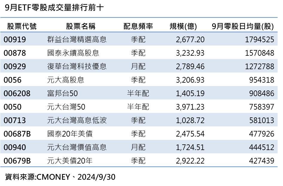 ▲▼零股ETF交易。（圖／ETtoday新聞雲製）