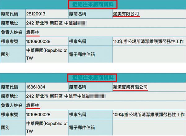 因連續2年用假文件投標、訂約及履約，袁男公司遭台電基隆營業處公告為拒絕往來廠商。（讀者提供）