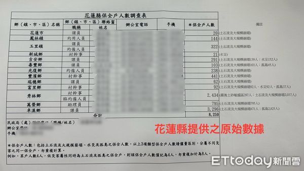 ▲▼花蓮縣提報內政部的4大災害保全戶撤離人數為8259人，但徐榛蔚報告卻僅提3013人，賴清德因心繫花蓮縣防災狀況，才數次追問徐榛蔚。（圖／記者陳家祥翻攝）