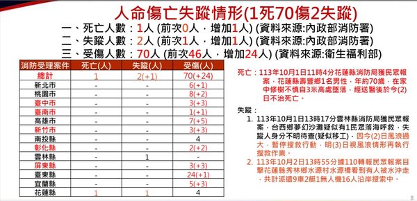 ▲▼。（圖／災害應變中心）