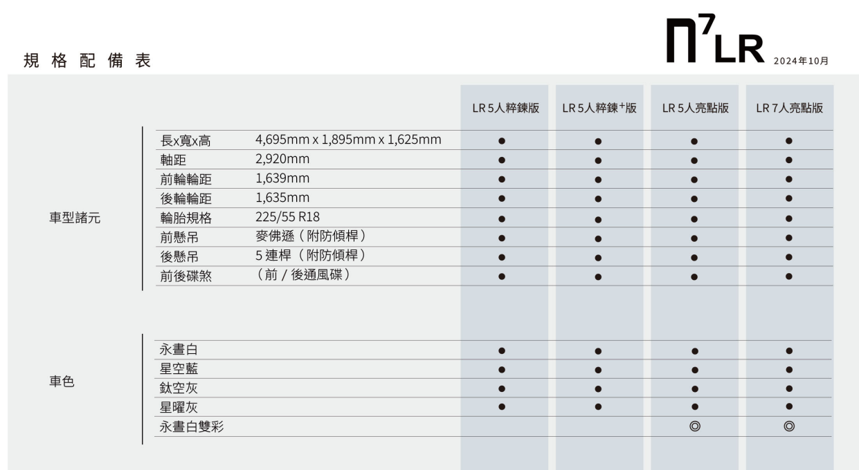 ▲納智捷n7全新大電池登場！配備更豐富，充電改CCS2、續航711公里。（圖／翻攝自納智捷）