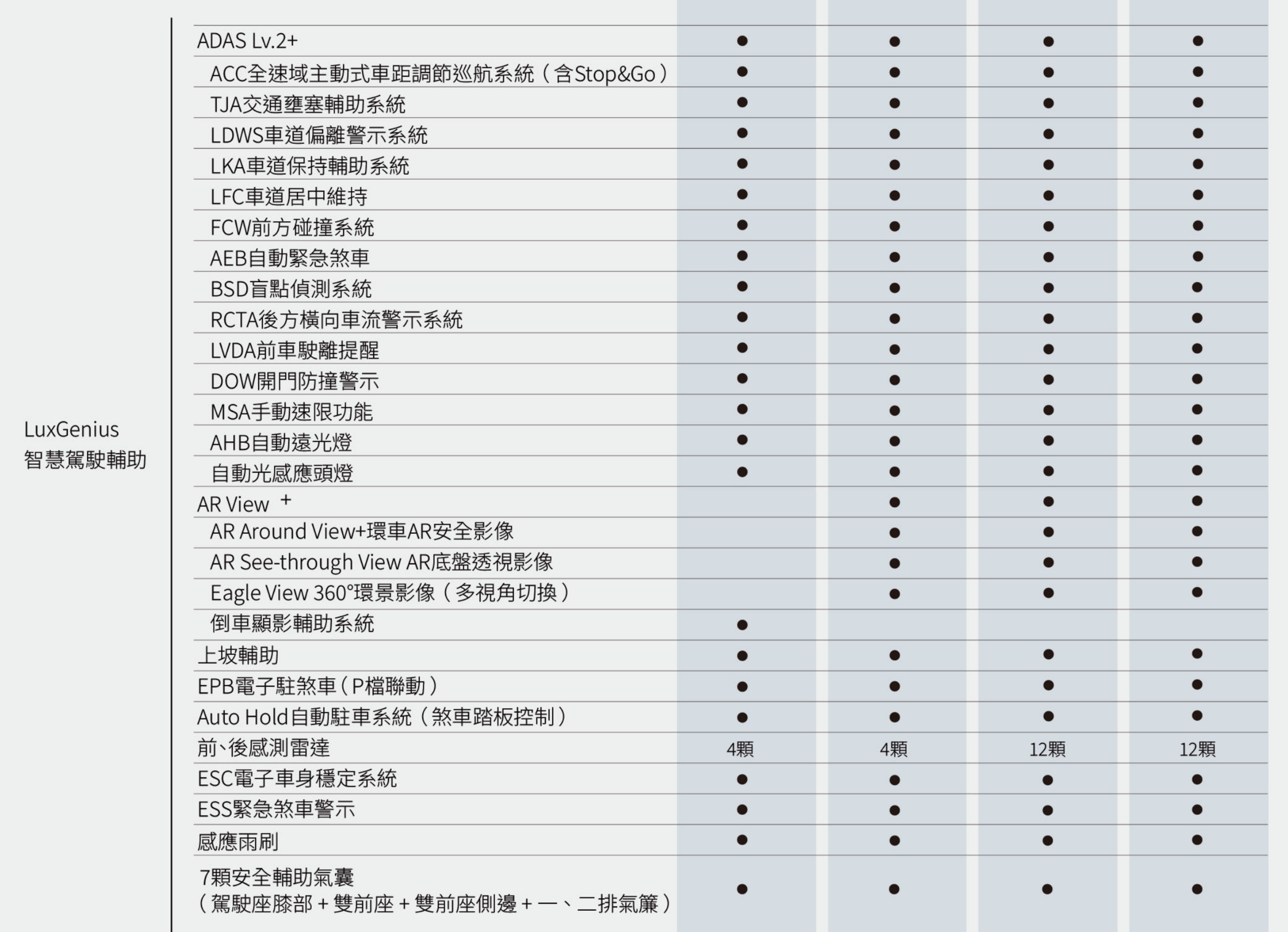 ▲119.9萬！「納智捷n7大電池開賣」續航711公里、CCS2　農曆年前交車。（圖／翻攝自納智捷）