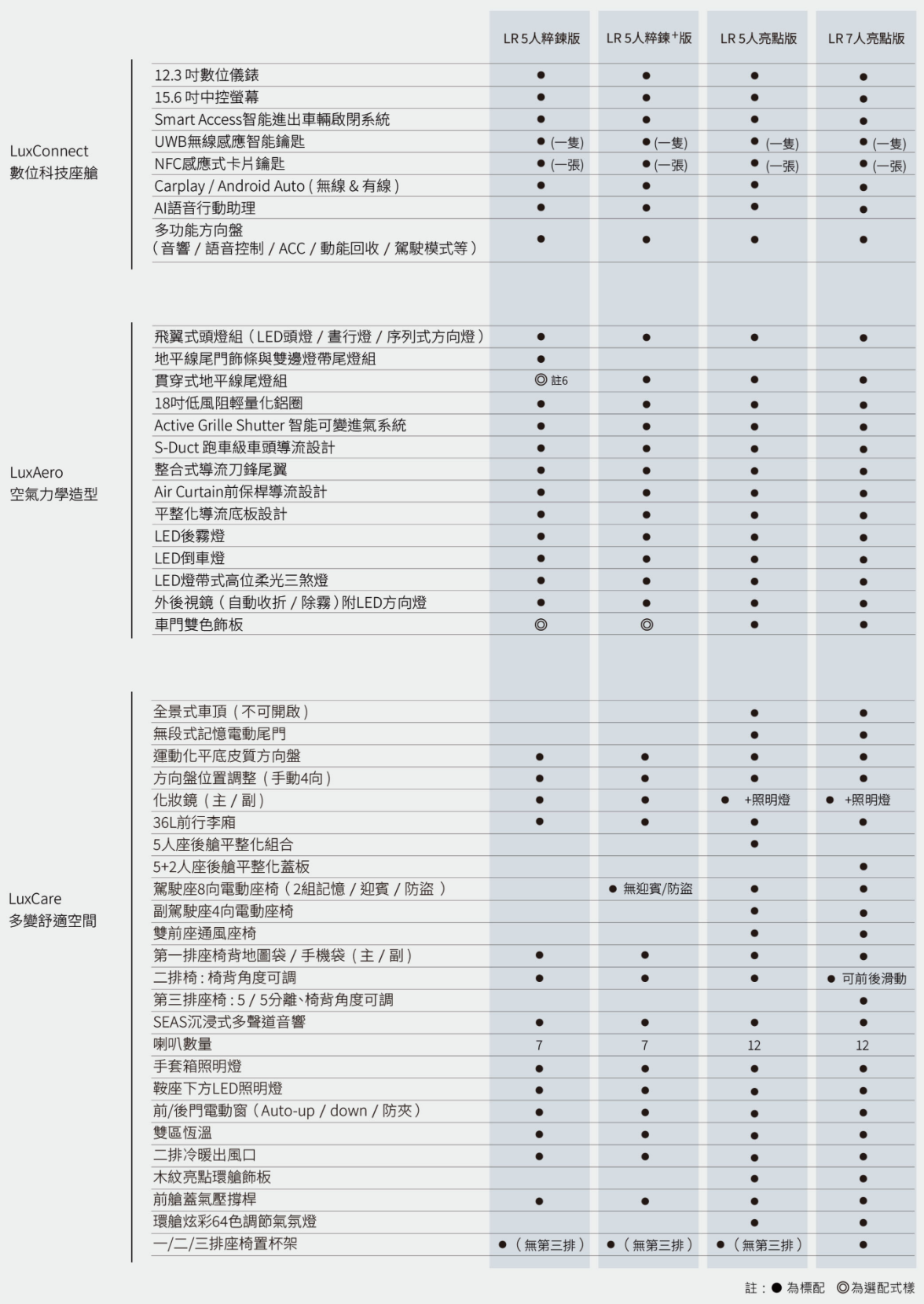 ▲119.9萬！「納智捷n7大電池開賣」續航711公里、CCS2　農曆年前交車。（圖／翻攝自納智捷）