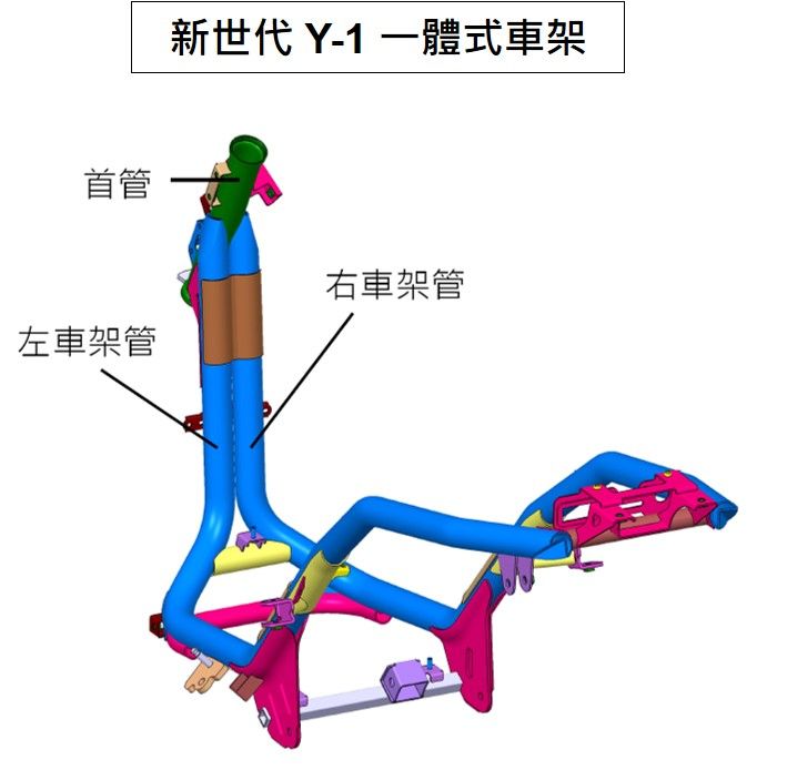 ▲PGO摩特動力「新世代Y-1一體式車架」專利公開！剛性＆穩定性提升。（圖／翻攝自PGO）