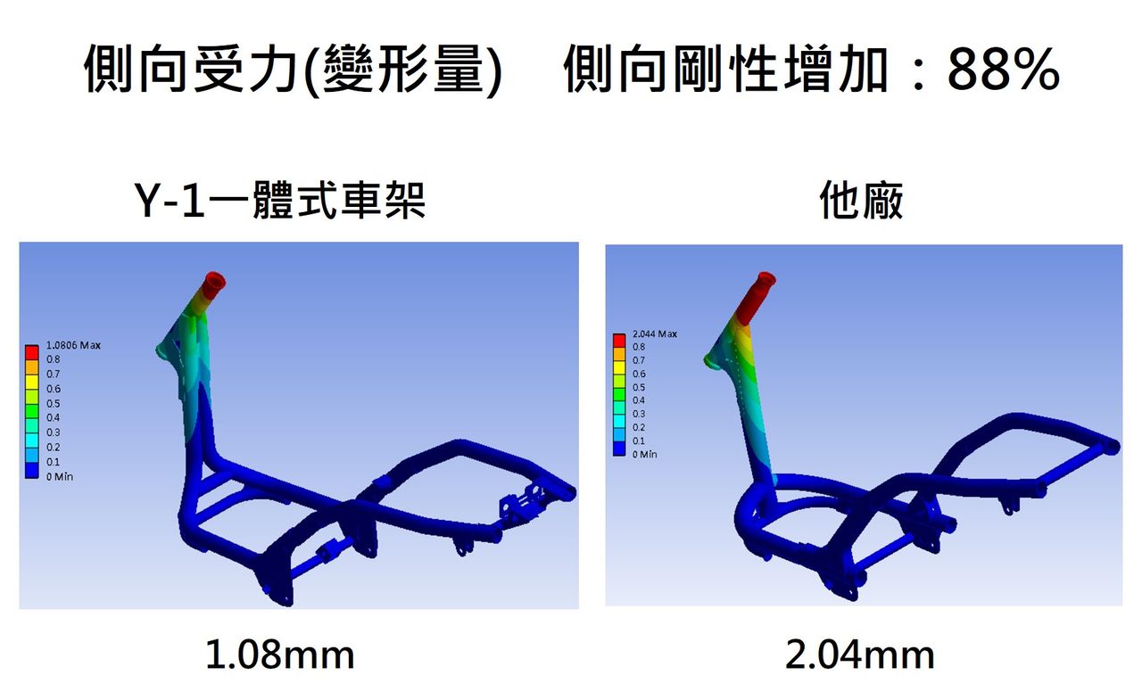 ▲PGO摩特動力「新世代Y-1一體式車架」專利公開！剛性＆穩定性提升。（圖／翻攝自PGO）