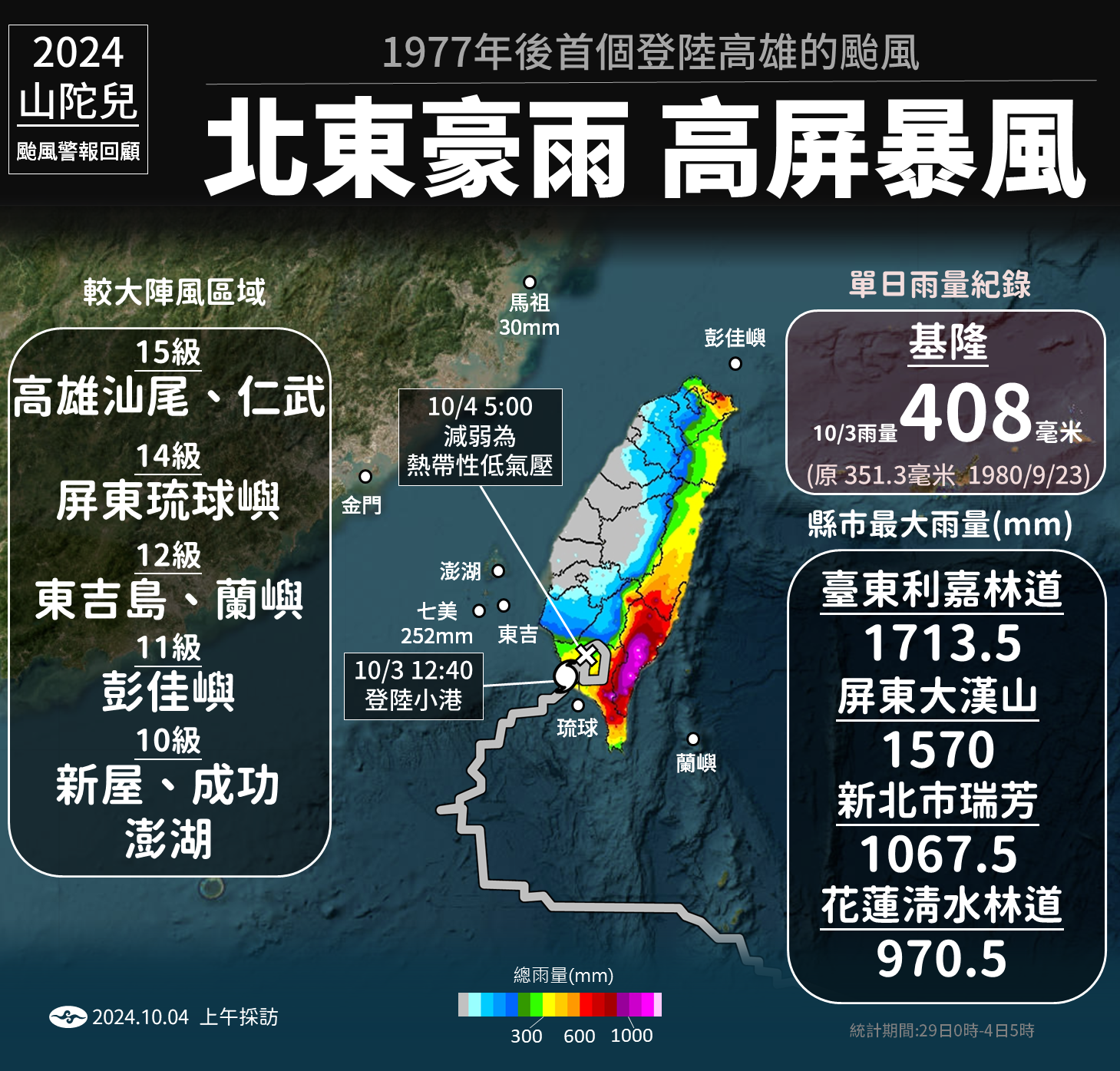 ▲▼天氣。（圖／氣象署提供）