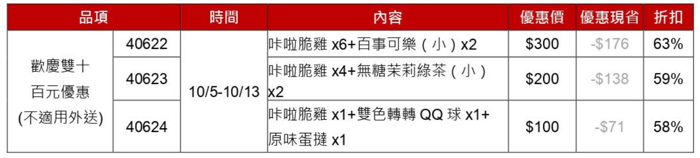 ▲▼肯德基雙10優惠。（圖／業者提供）