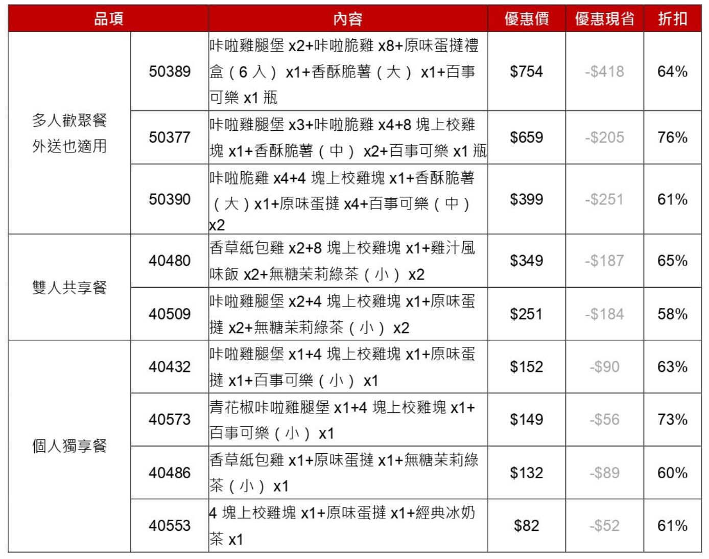 ▲▼肯德基雙10優惠。（圖／業者提供）