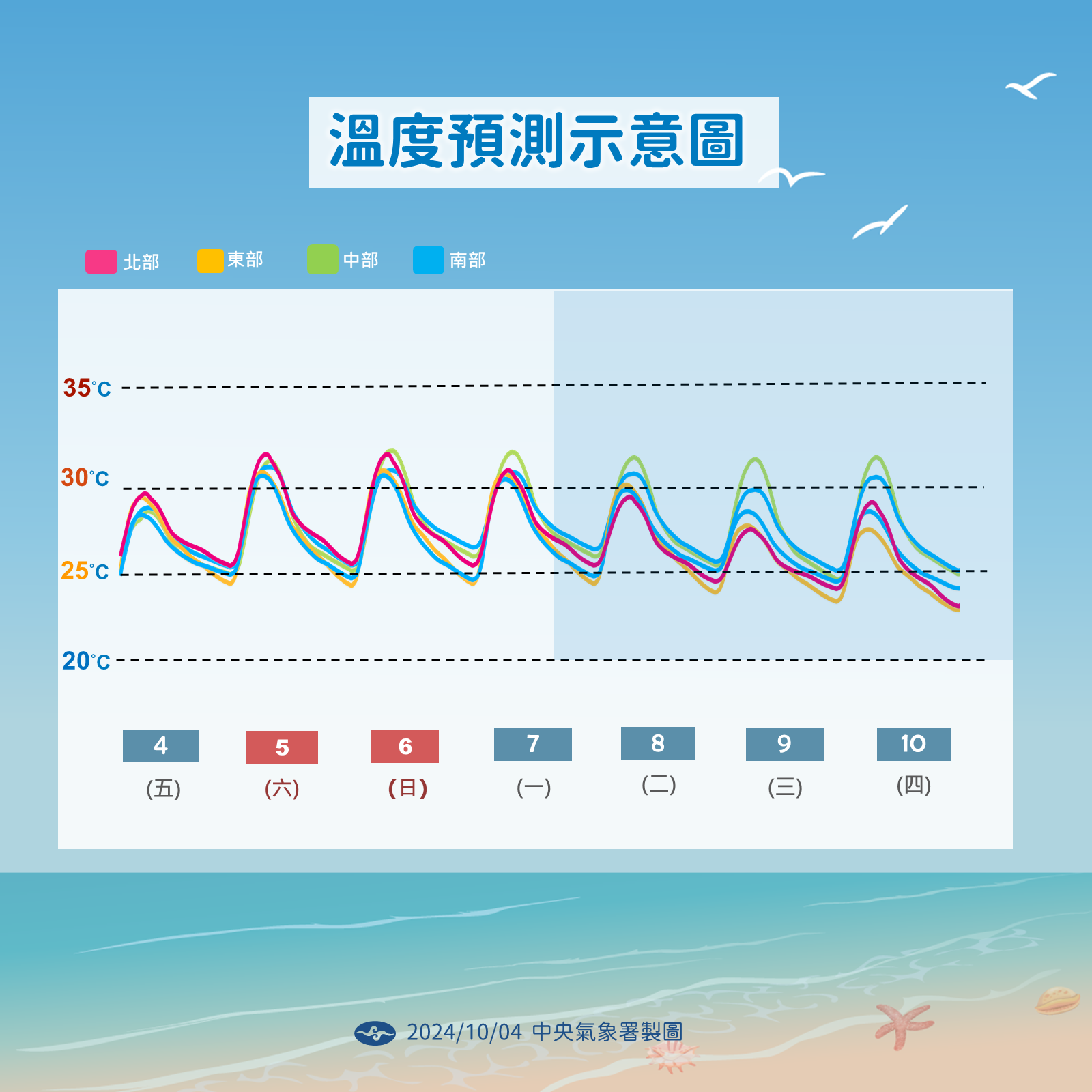 ▲▼天氣趨勢。（圖／氣象署提供）