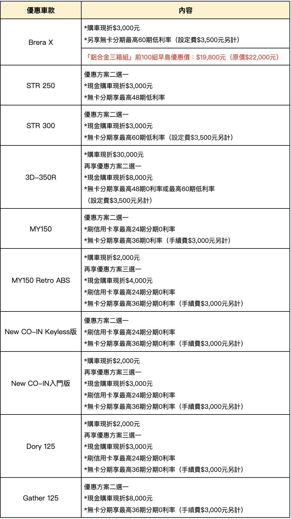 ▲10月車市促銷。（圖／翻攝自各車廠）