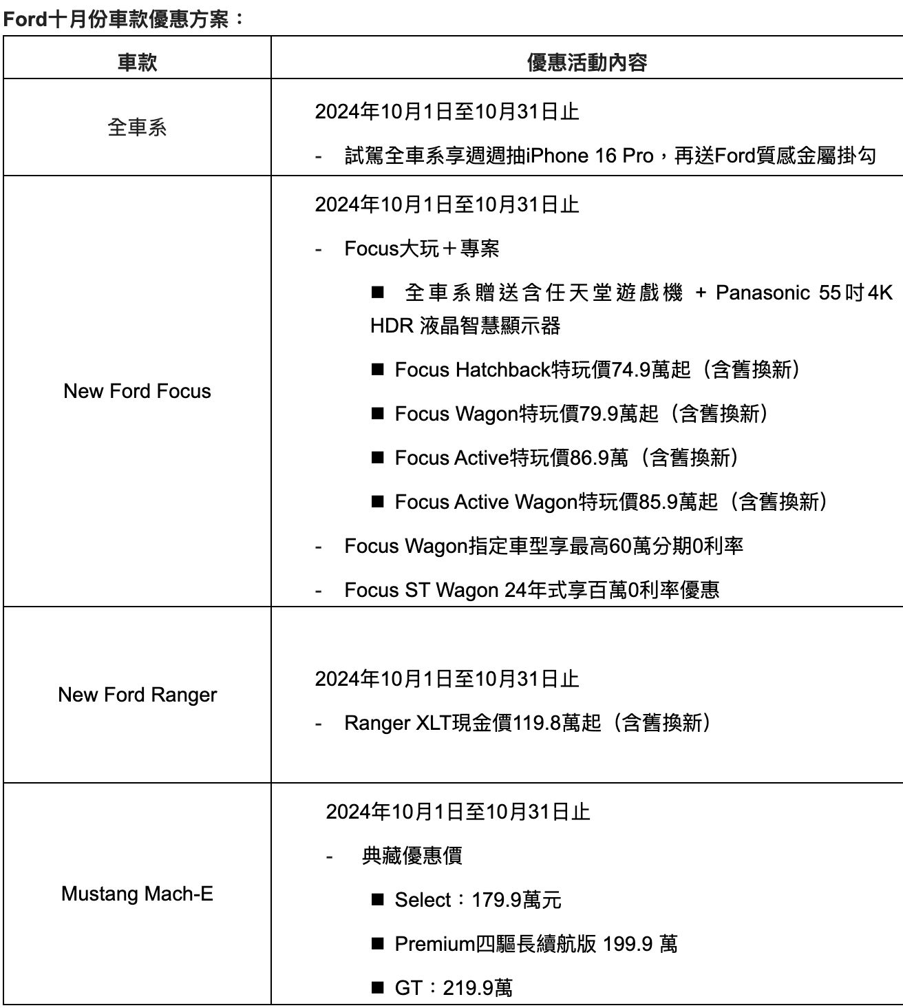 ▲10月車市促銷。（圖／翻攝自各車廠）