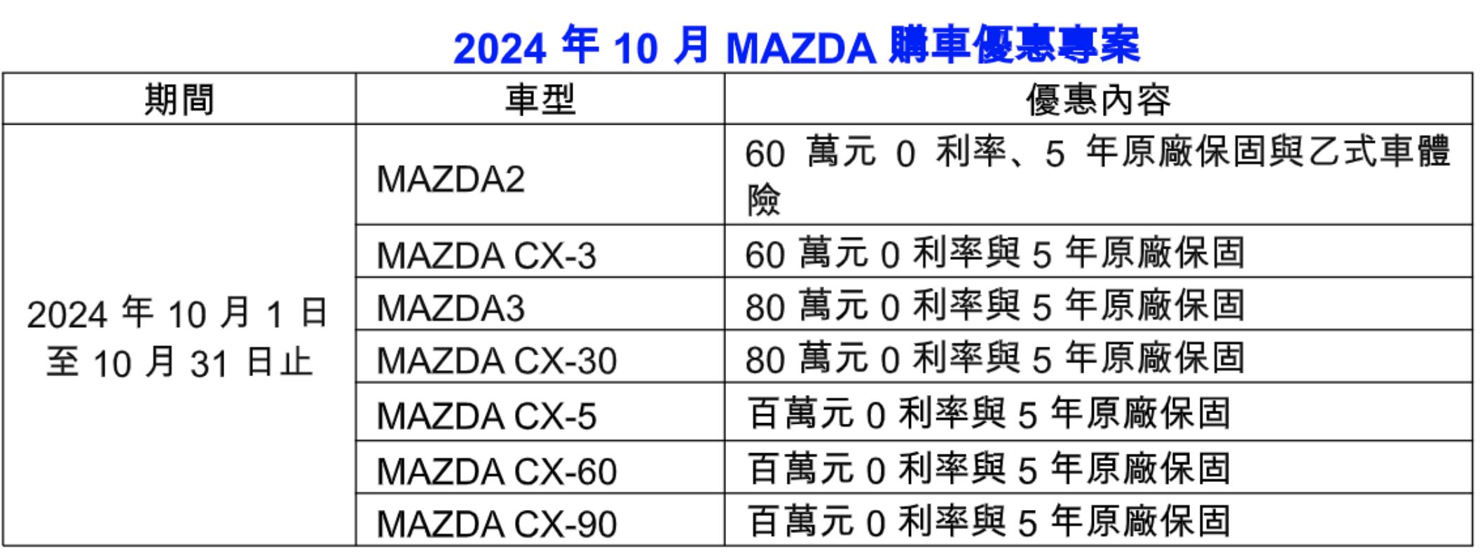 ▲10月車市促銷。（圖／翻攝自各車廠）