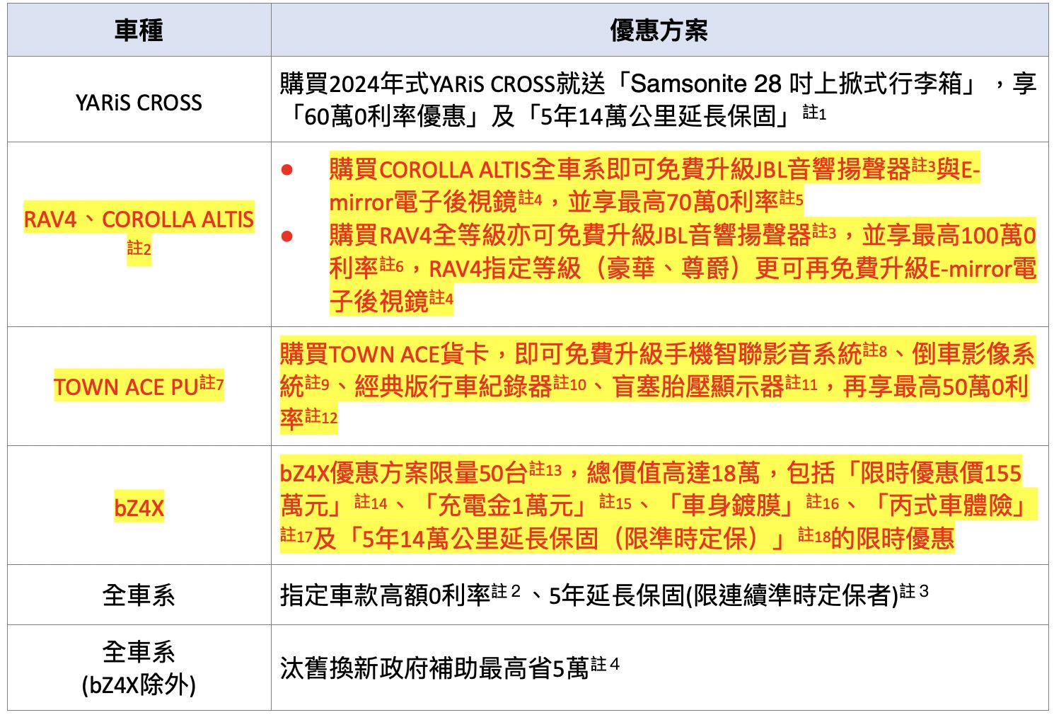 ▲10月車市促銷。（圖／翻攝自各車廠）