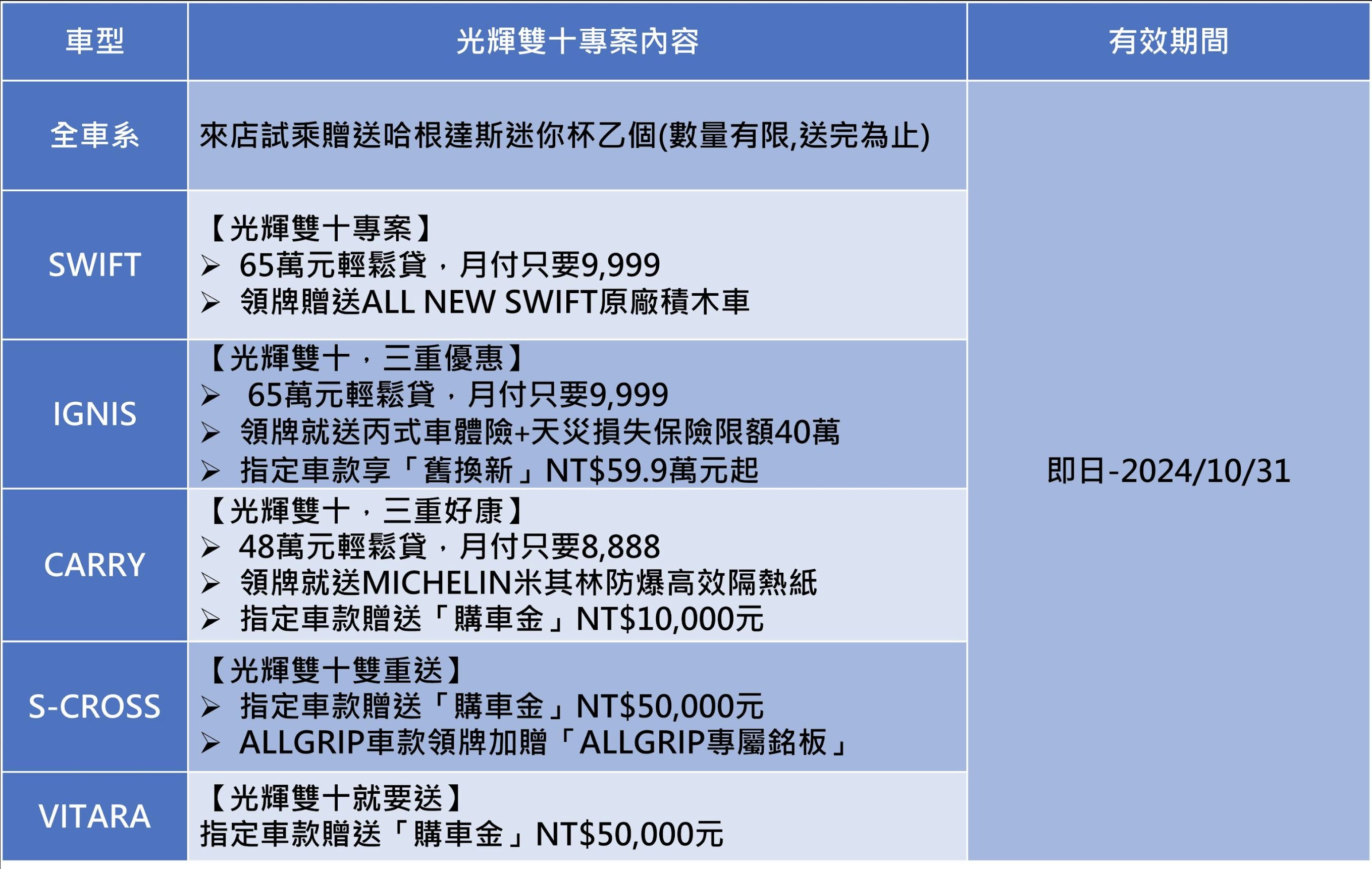 ▲10月車市促銷。（圖／翻攝自各車廠）