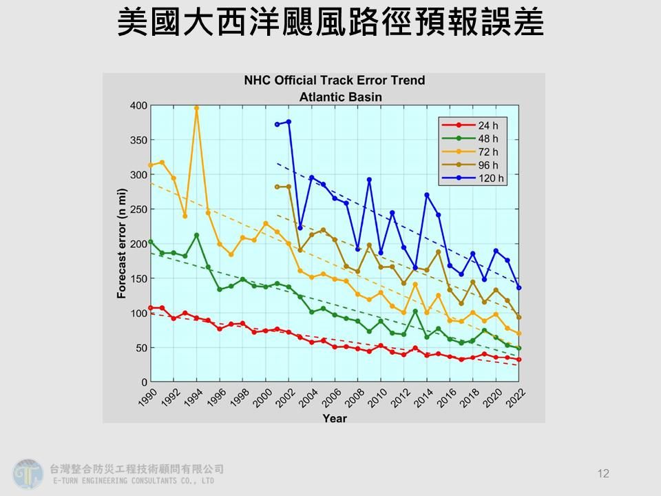 颱風路徑預報落差爭議。（圖／翻攝自Facebook／賈新興）