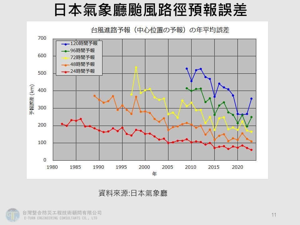 颱風路徑預報落差爭議。（圖／翻攝自Facebook／賈新興）