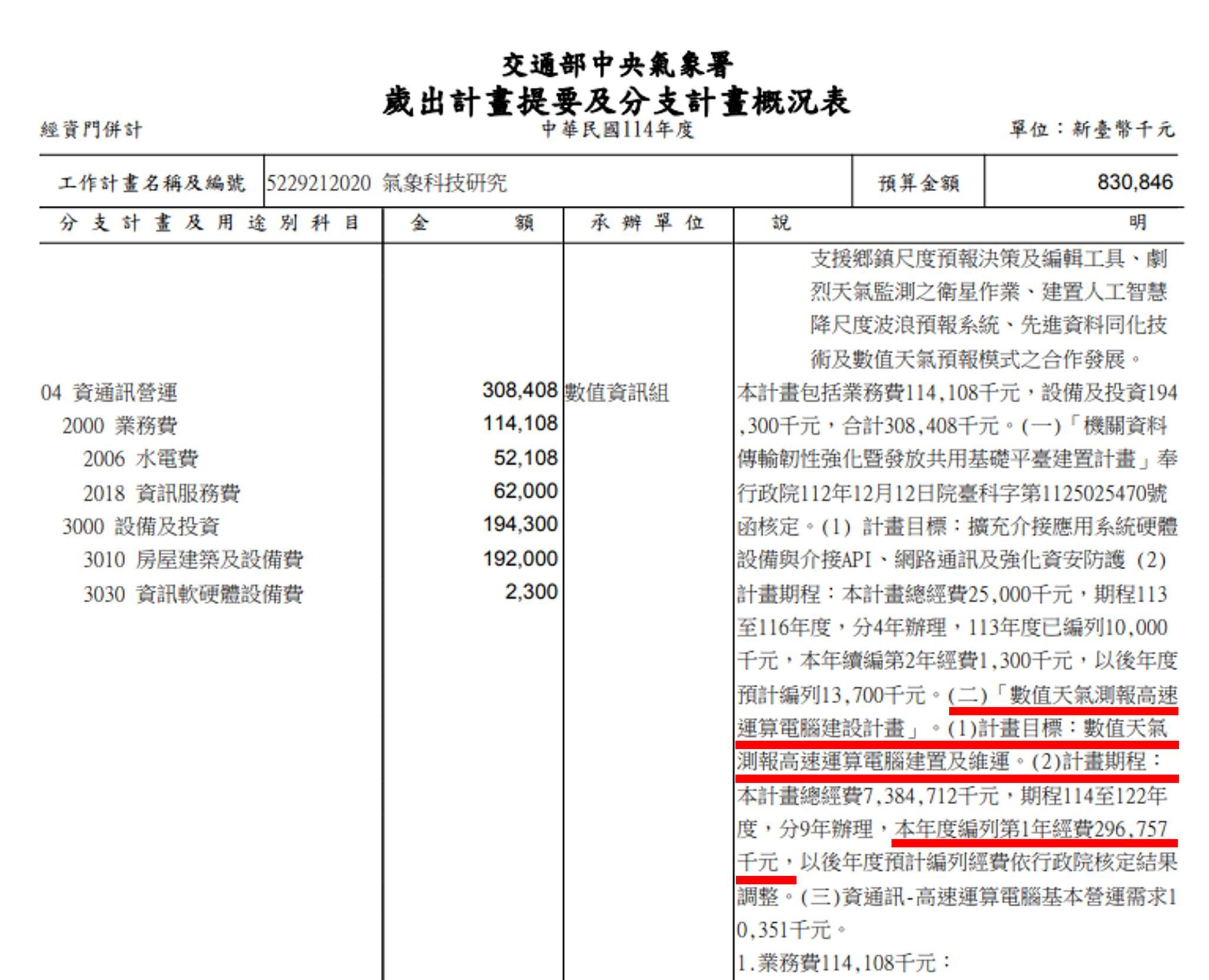 ▲▼氣象署在新年度提出的「數值天氣測報高速運算電腦建設計畫」。（圖／中央政府總預算案）