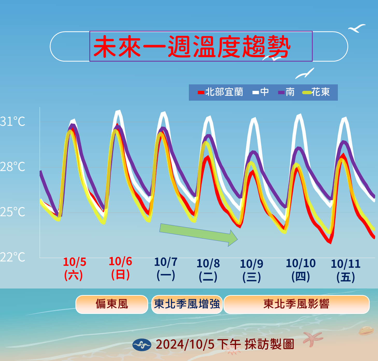 ▲▼天氣趨勢。（圖／氣象署提供）