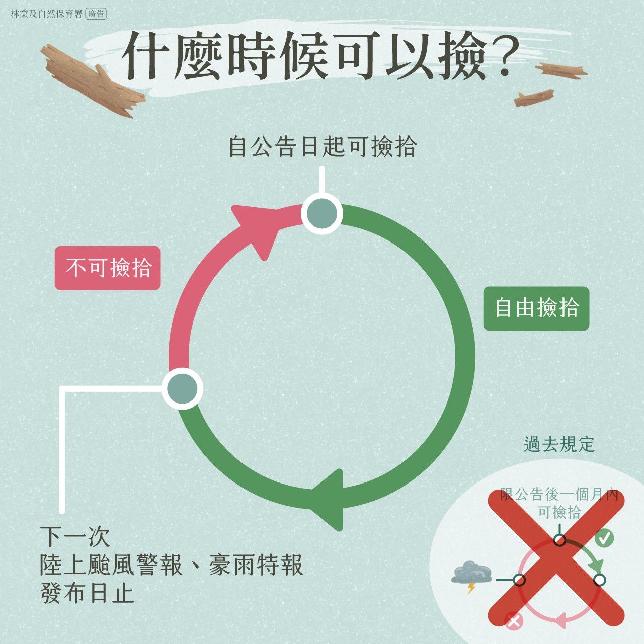 ▲漂流木勿隨意撿拾　最高處7年罰2000萬元。（圖／新北市農業局提供）