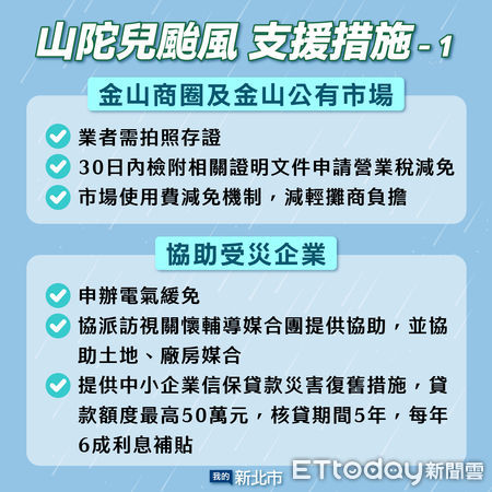 ▲▼   商圈、企業、住家受颱風影響，新北減免及救助10/7起受理申請  。（圖／新北市政府提供）