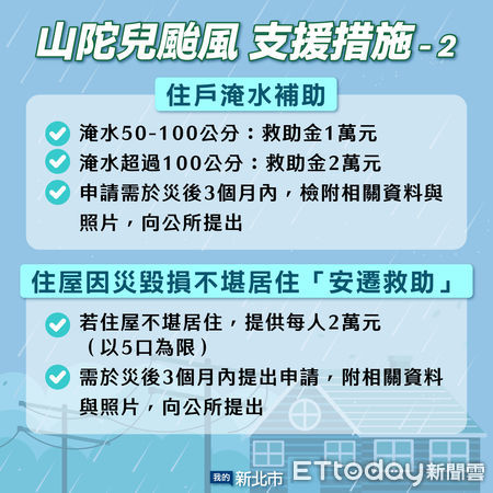 ▲▼   商圈、企業、住家受颱風影響，新北減免及救助10/7起受理申請  。（圖／新北市政府提供）