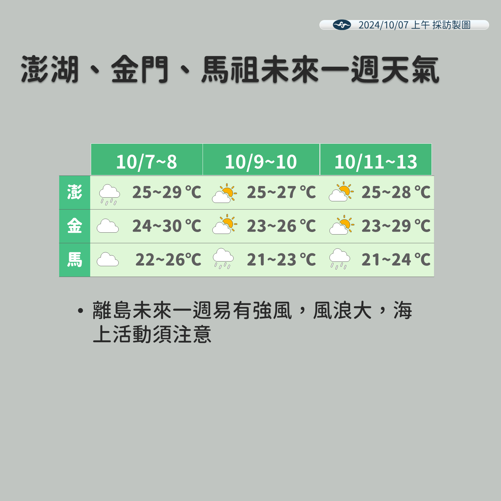 ▲▼未來天氣趨勢 。（圖／氣象署提供）