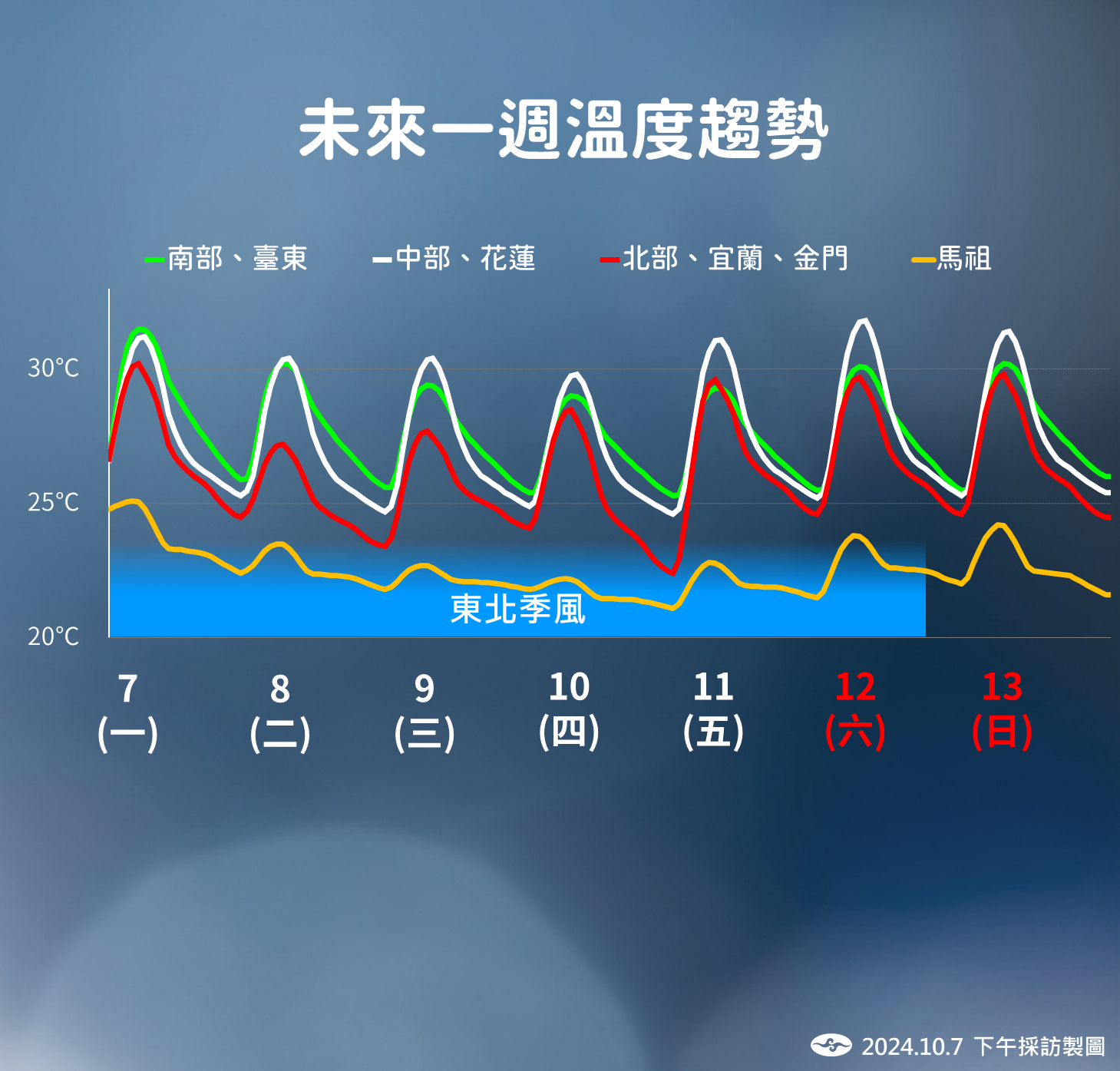 ▲▼未來天氣趨勢。（圖／氣象署提供）