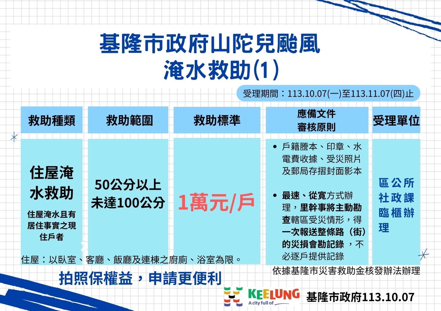 ▲基隆首核發泡水車慰助金 放寬住屋受損申請條件。（圖／記者郭世賢翻攝）