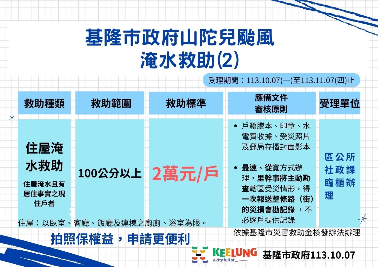 ▲基隆首核發泡水車慰助金 放寬住屋受損申請條件。（圖／記者郭世賢翻攝）