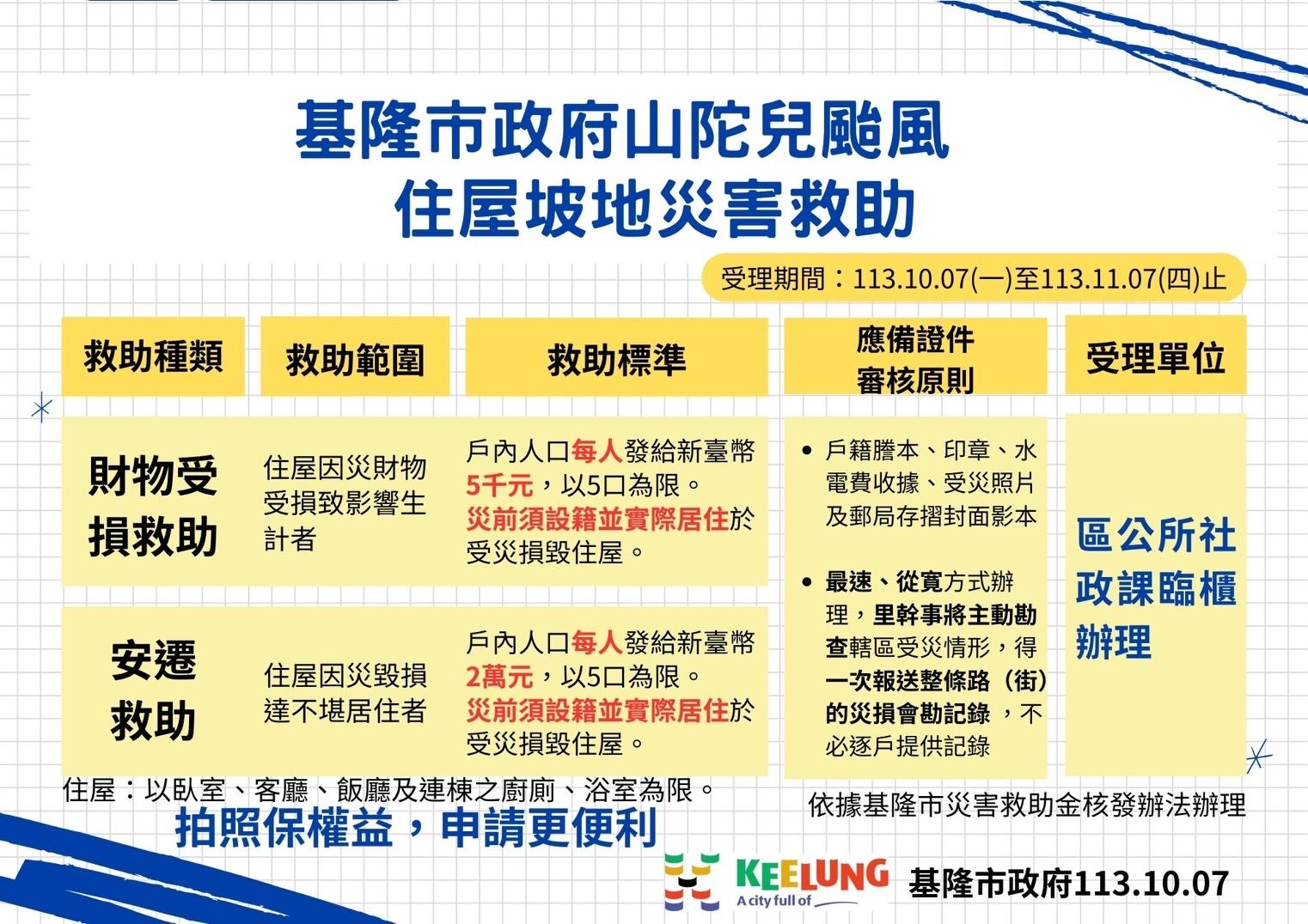 ▲基隆首核發泡水車慰助金 放寬住屋受損申請條件。（圖／記者郭世賢翻攝）