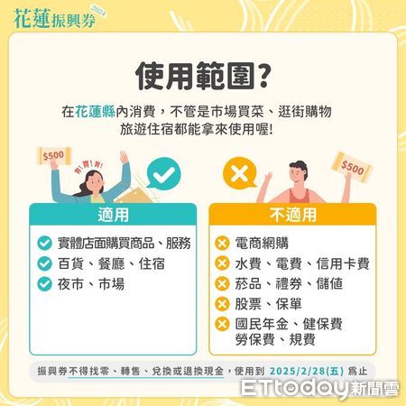 ▲▼花蓮振興券即將於10月12日至明年2月28日登場。（圖／花蓮縣政府提供，下同）