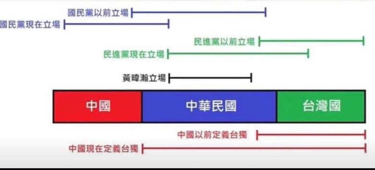 ▲▼矢板明夫貼出台灣對中論述概念圖。（圖／翻攝自Facebook／矢板明夫）