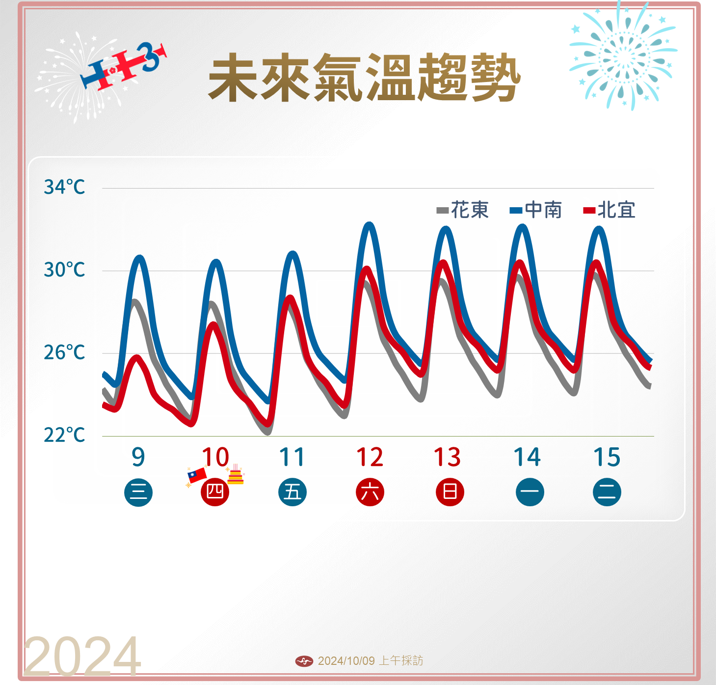 ▲▼未來天氣趨勢  。（圖／氣象署提供）