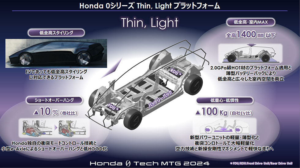 ▲Honda公布下一代電動車技術。（圖／翻攝自Honda）