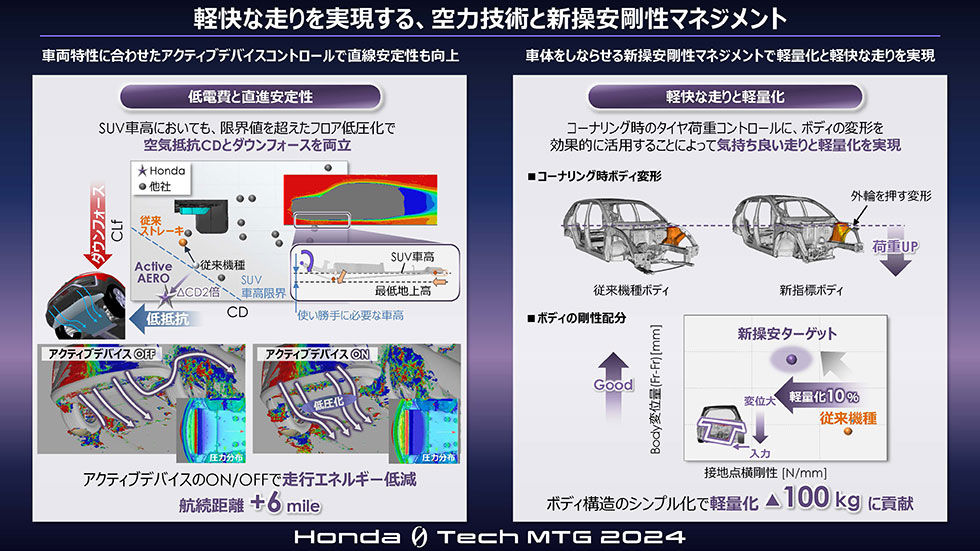 ▲Honda公布下一代電動車技術。（圖／翻攝自Honda）