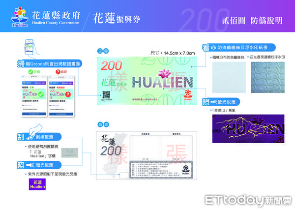 ▲▼花蓮縣政府公布振興券正面與背面總共有4大防偽設計。（圖／花蓮縣政府提供，下同）