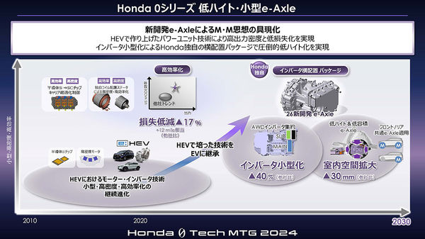 ▲Honda公布下一代電動車技術。（圖／翻攝自Honda）