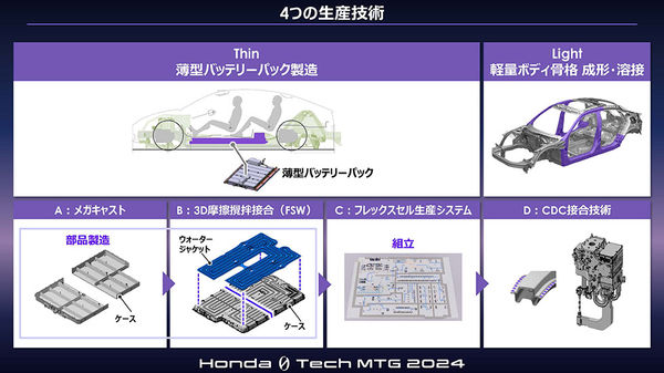 ▲Honda公布下一代電動車技術。（圖／翻攝自Honda）