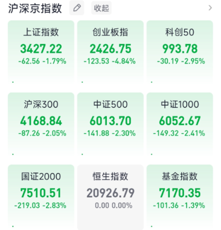 ▲A股9日低開。（圖／翻攝自微博）